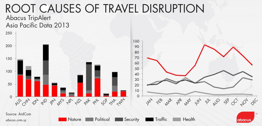 Abacus TravelDisruption_chart2