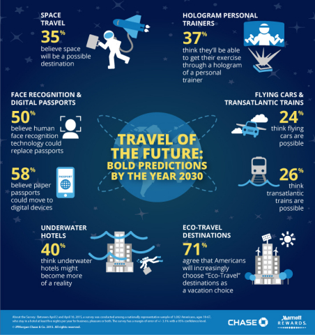 FINAL_infographic_Chase_Marriott_Survey_Future_of_Travel_Copyright_FINAL