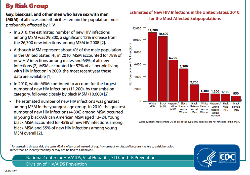 Transgender Youth Experiences And Perspectives Related To Hiv Preventive Services