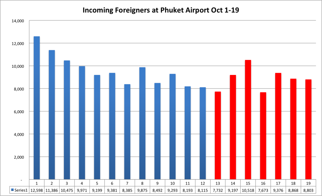 if-at-phuket