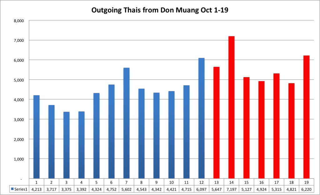 ot-at-dm