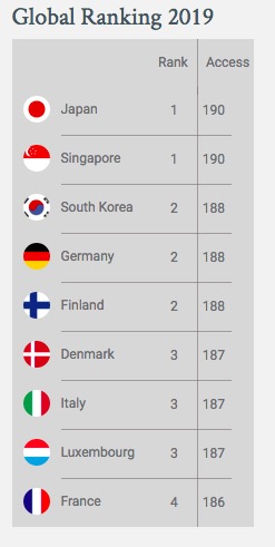 Japan passport visafree countries 2019 Japan passport visafree countries 2019